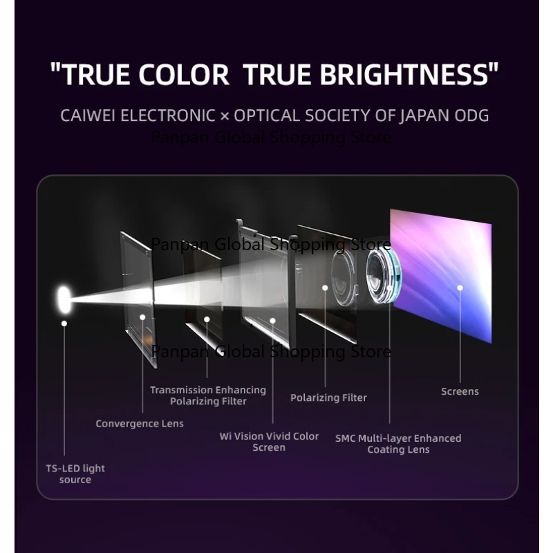 โปรเจคเตอร์ขนาดพกพา LED รุ่นฮิ - Home Cinema Night บทวิจารณ์และราคา
