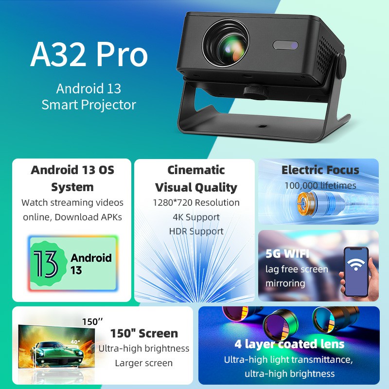 AUN A32 Pro Android 13 โปรเจคเ - Home Cinema Focal บทวิจารณ์และราคา